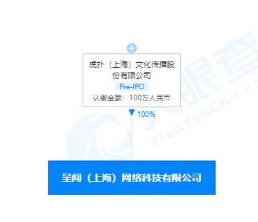 虎撲在上海自貿區設立新公司，業務拓展至出版物互聯網銷售與網絡科技開發
